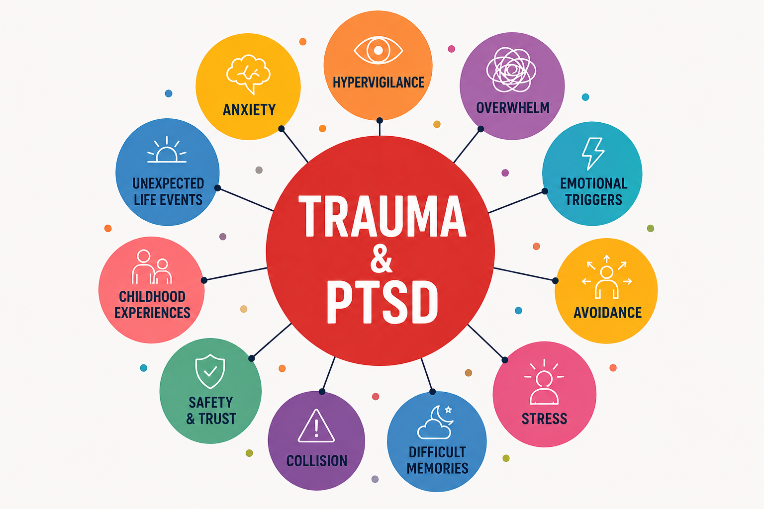 Hypnotherapy for Trauma & PTSD
